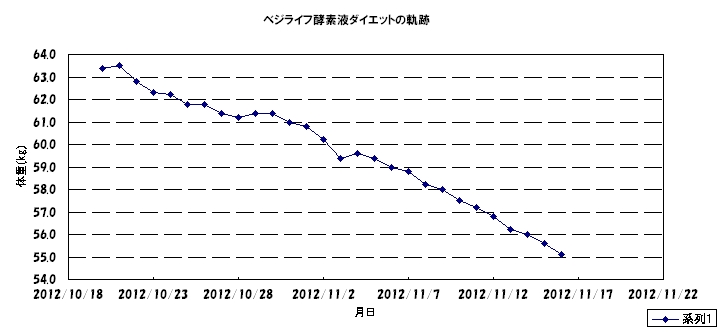 �x�W���C�t�y�f�t�_�C�G�b�g�̋O��